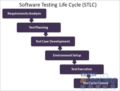 选择最佳测试管理软件的指南